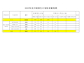 财经与物流管理学院2023年招生计划