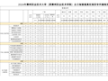 财经与物流管理学院2024年招生计划