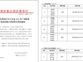 财经与物流管理学院在2026年广西职业院校技能大赛中斩获3金1银1铜