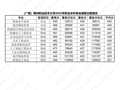 taptap点点体育2025年职业本科专业“现代物流管理”录取分数情况