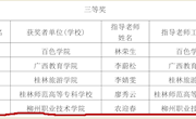 喜讯：taptap官网学生在广西第十一届中华经典诵读大赛暨 2018 广西校园中华经典诵读大赛中获三等奖