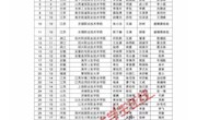 喜讯：taptap官网学子在2018年全国大学生数学建模竞赛中 取得历史性突破荣获国家级一等奖