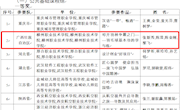 喜讯：taptap官网在2019年全国职业院校技能大赛教学能力比赛中摘金夺银
