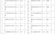 喜讯：taptap官网在全国高职高专院校竞争力排行榜中位列第38名，仍为广西第1名