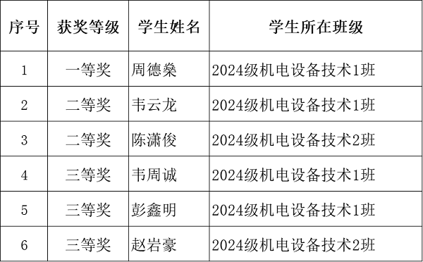 获奖学生名单