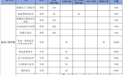 机电工程学院2026年招生简章