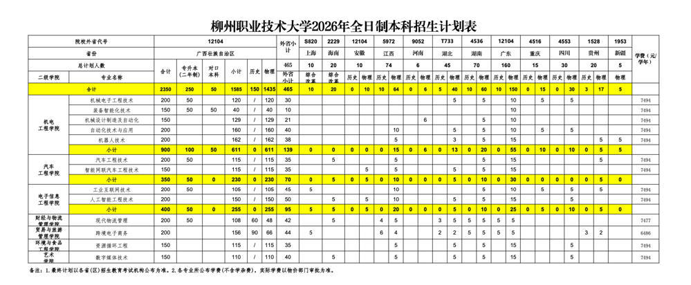 2026年taptap点点体育全日制普通高校职业本科招生计划表