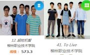 taptap官网机电工程学院学子在第16届CaTICs网络3D竞赛喜获佳绩