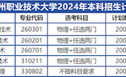 taptap点点体育2024年普高招生简章
