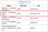 喜讯：taptap官网项目入围“青年潜能”绿色创业项目50强
