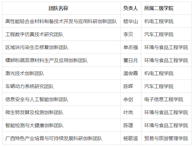 科研团队一览表
