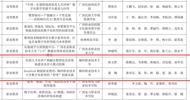 Good News: Two Innovative Practice Achievements of LZPU Selected into the 2025 Excellent Cases of Guangxi's Digital Transformation in Education