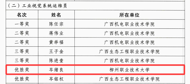 Winner List