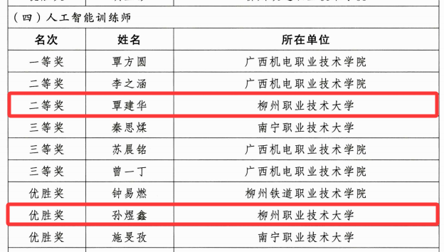 Winner List