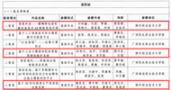 Good News: LZPU Students Win First, Second, and Third Prizes at the 2025 Guangxi Youth Vocational Skills Competition
