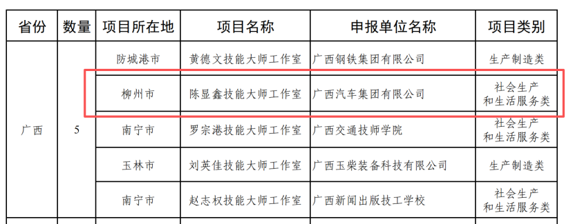 Evaluation Document