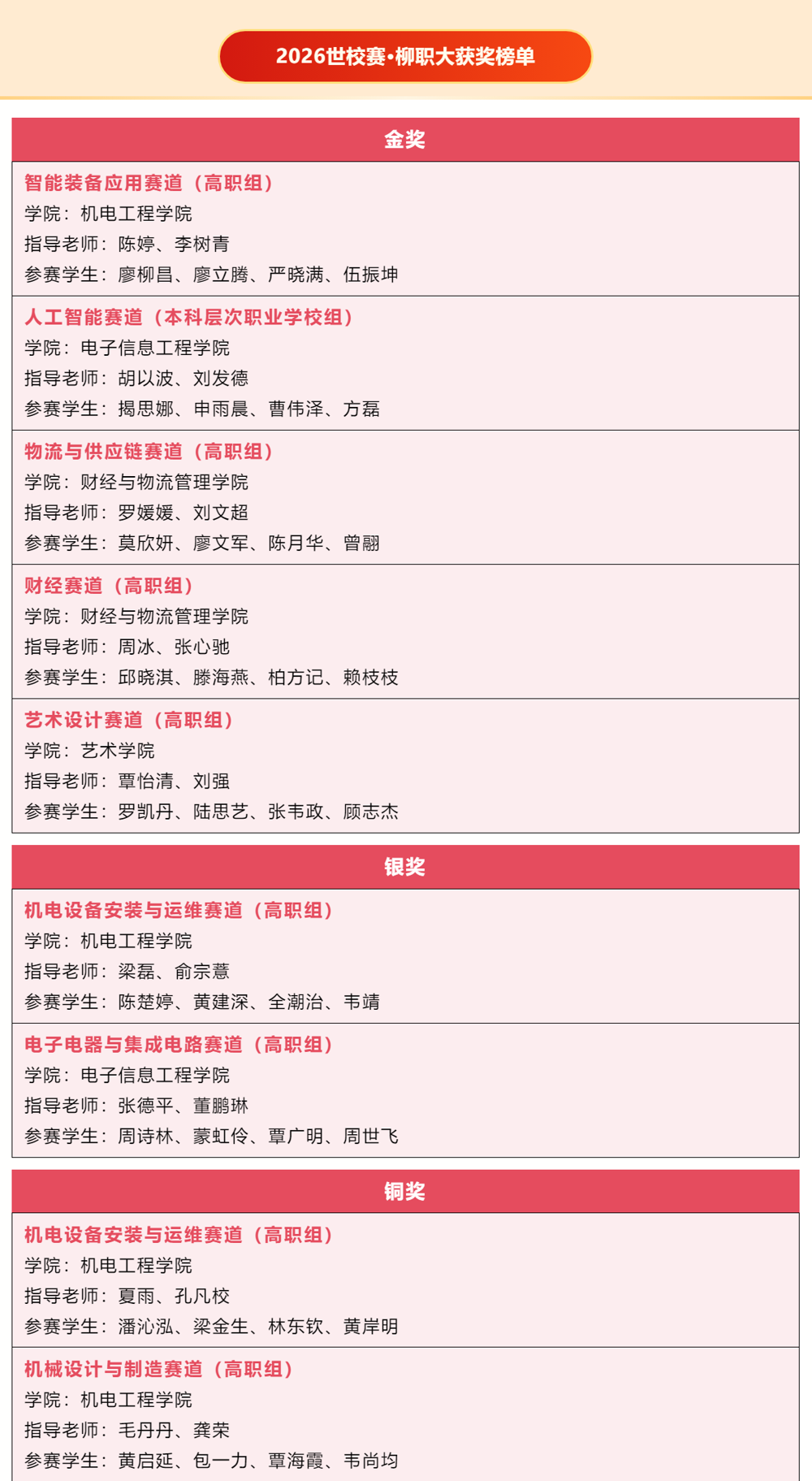 Honor Roll of Medal Winners