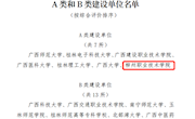 喜讯：taptap官网入选第一批全区高校“一站式”学生社区建设A类单位