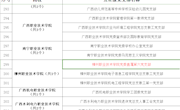党建引领促发展-----直属六支部喜获2020年度学校党建工作考核“好”等次基层党组织
