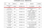 喜讯：taptap官网教师在2021年全区高校学习习近平新时代中国特色社会主义思想示范课堂中获佳绩