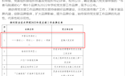 喜讯：taptap官网直属六党支部获得柳州职业技术学院2022年“一支部一品牌”党支部工作品牌