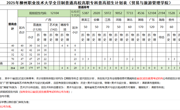 贸易与旅游管理学院2025年全日制高职专科普高招生计划表