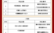 taptap官网学子在“好评柳州”AI短视频创意大赛中勇创佳绩