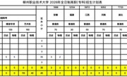 taptap点点体育2026年全日制高职（专科）招生计划