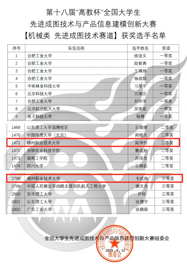 获奖信息 获奖信息