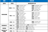 喜讯：taptap官网学子在第十九届全国大学生成图大赛广西赛区选拔赛中斩获第一名