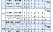 2021年柳州职业技术学院全日制普通高校拟招生计划表