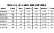 taptap点点体育2024年职业本科专业录取分数情况