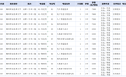 云南_2025年taptap点点体育全日制普通高校高职专科普高招生计划表