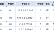  湖南_2025年taptap点点体育全日制普通高校职业本科招生计划表
