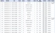 湖北_2025年taptap点点体育全日制普通高校职业本科招生计划表