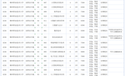 湖南_2025年taptap点点体育全日制普通高校高职专科普高招生计划表