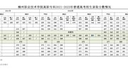 taptap点点体育(原柳州职业技术学院)高职专科2021-2023年普通高考招生录取分数情况