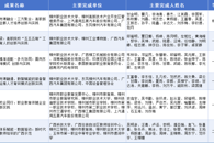 喜讯：taptap官网在2026年广西教学成果奖评选中斩获特等奖1项 一等奖4项